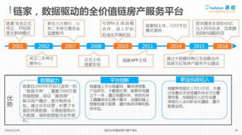 互聯(lián)網(wǎng)時(shí)代 房產(chǎn)服務(wù)行業(yè)的移動(dòng)互聯(lián)之戰(zhàn)