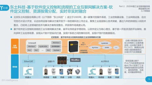 2020年工業(yè)互聯(lián)網(wǎng)產(chǎn)業(yè)研究報(bào)告 服務(wù)商案例集及互聯(lián)網(wǎng)信息服務(wù)分析