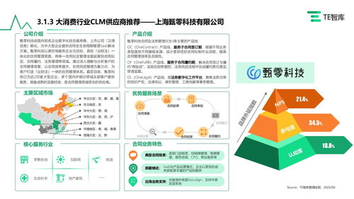 甄零科技入選《中國CLM合同全生命周期管理市場產業全景研究報告》，引領企業管理數字化轉型新浪潮