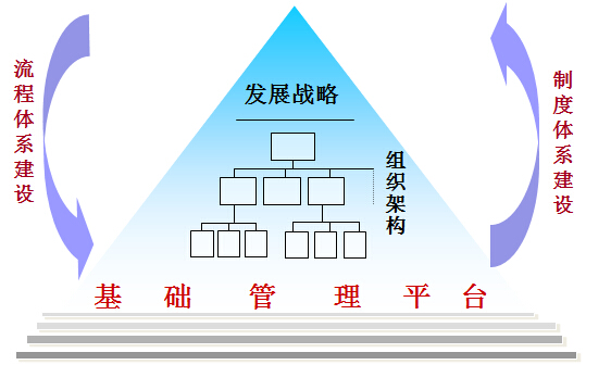 中天華溥 戰略咨詢引領企業管理變革，鑄就行業領先品牌