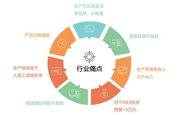 意利產(chǎn)品 以制造為基因，用互聯(lián)網(wǎng)服務(wù)連接未來